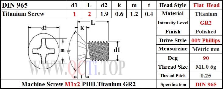螺神顧DIN965沉頭十字鈦螺絲M1x2