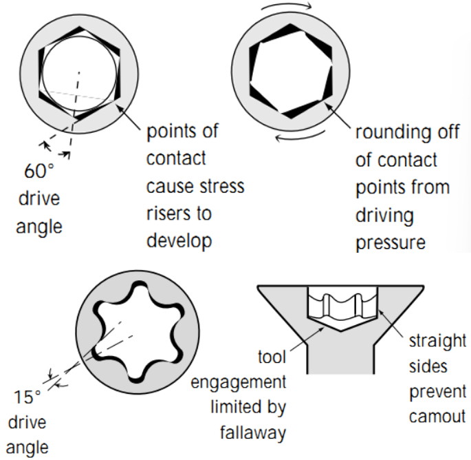 鈦合金螺絲 純鈦螺絲 鋁合金螺絲 A2-80螺絲解讀