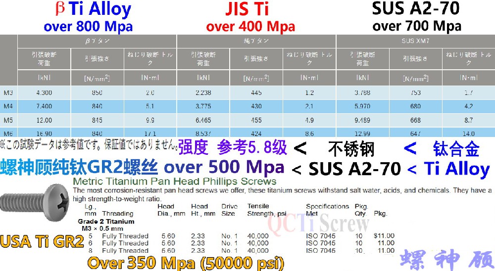 蘇州千錘冷鐓鈦GR2螺絲與鈦合金螺絲